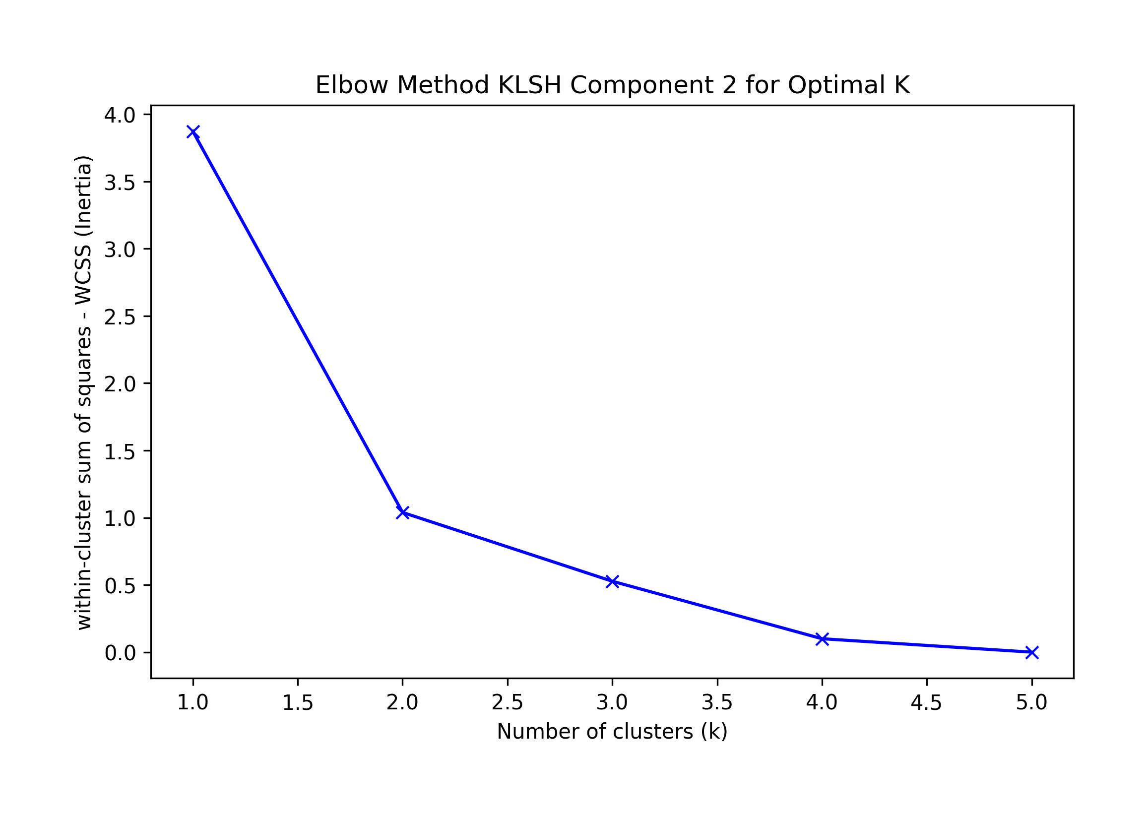 klsh_elbow_component2_weight.png