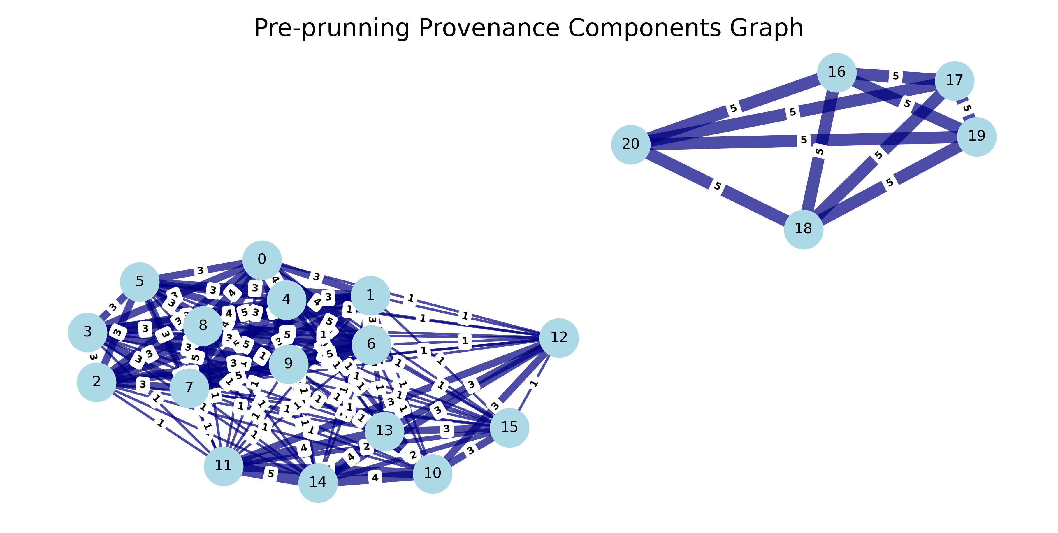 preprun_components_graph.png