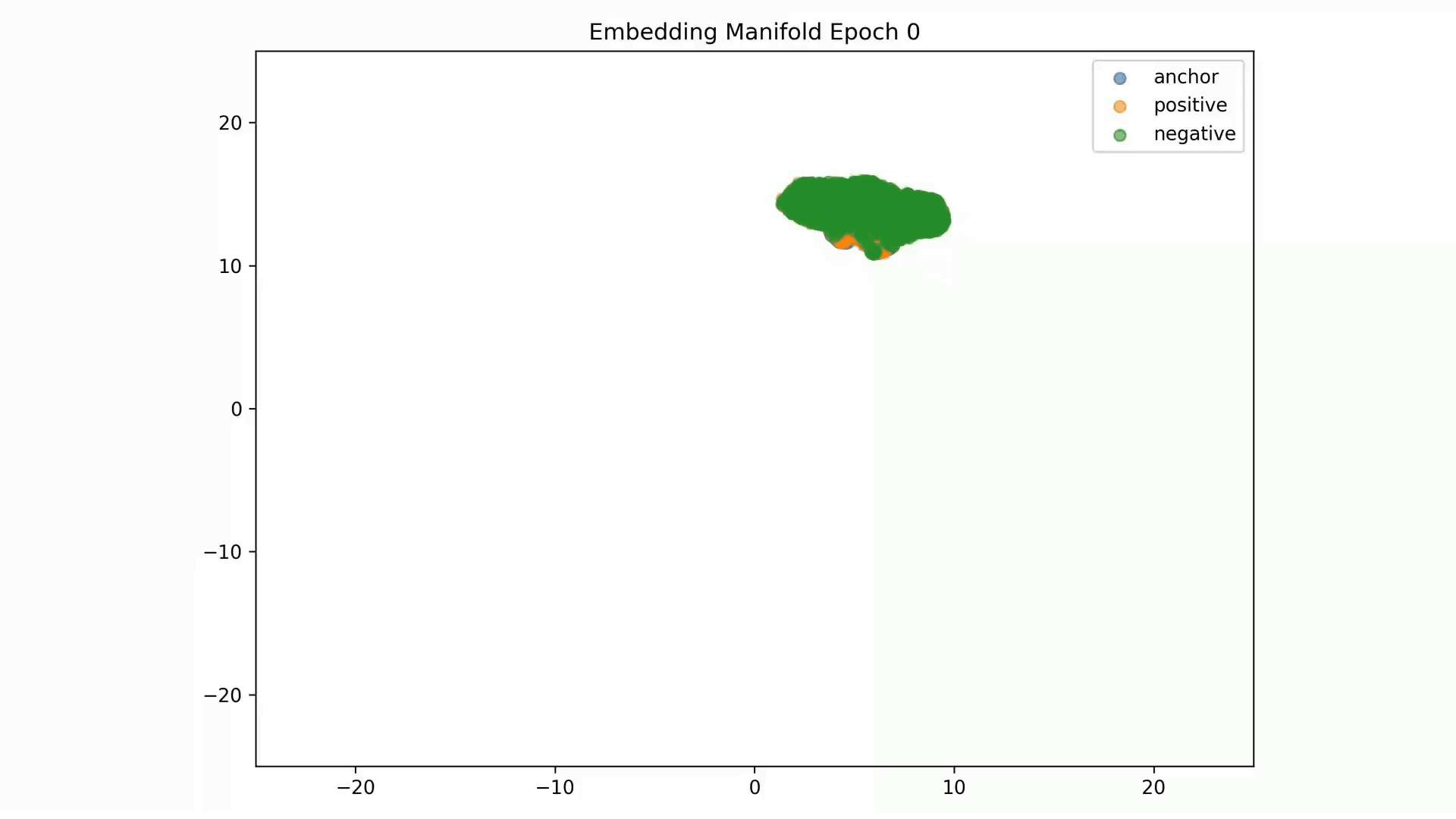 Embeddings_Umap_Evoluation_Contrastive_Loss_1_short.gif