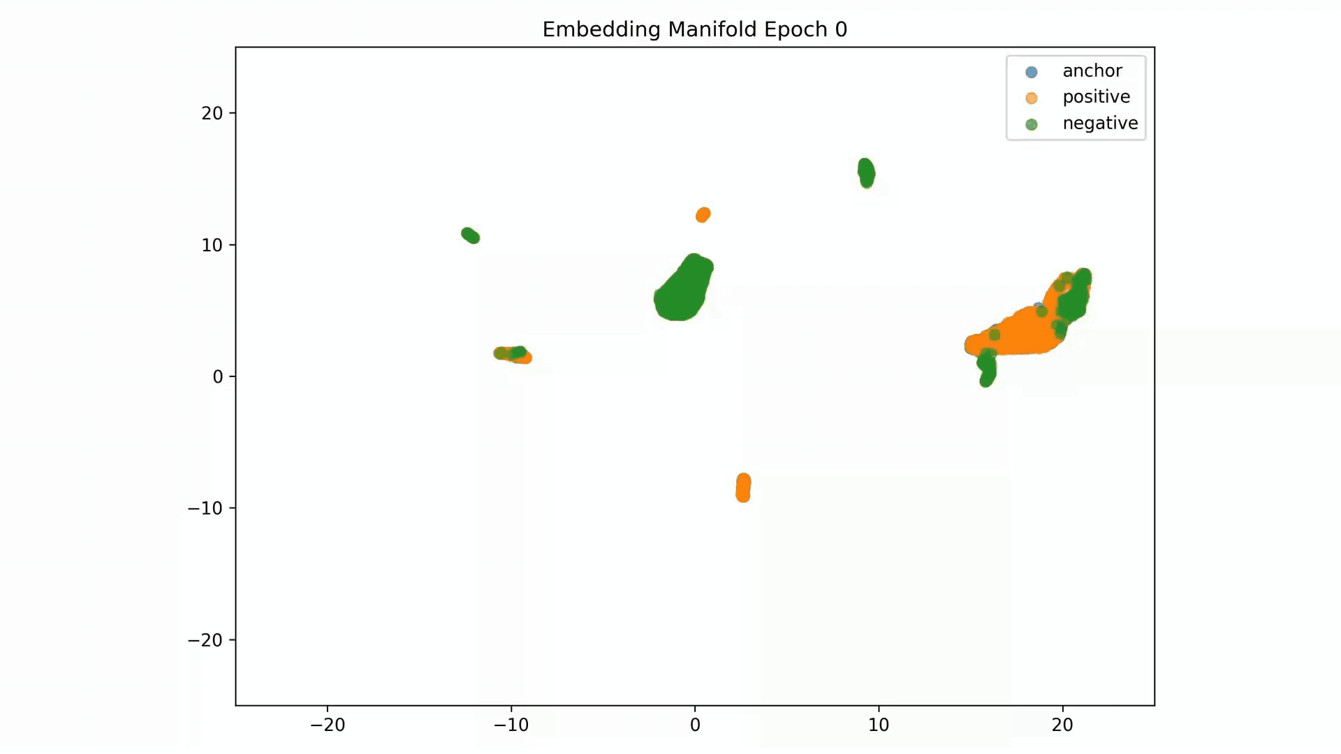 Embeddings_Umap_Evolution_TripletMarginLoss_with_Shuffle_0_short.gif