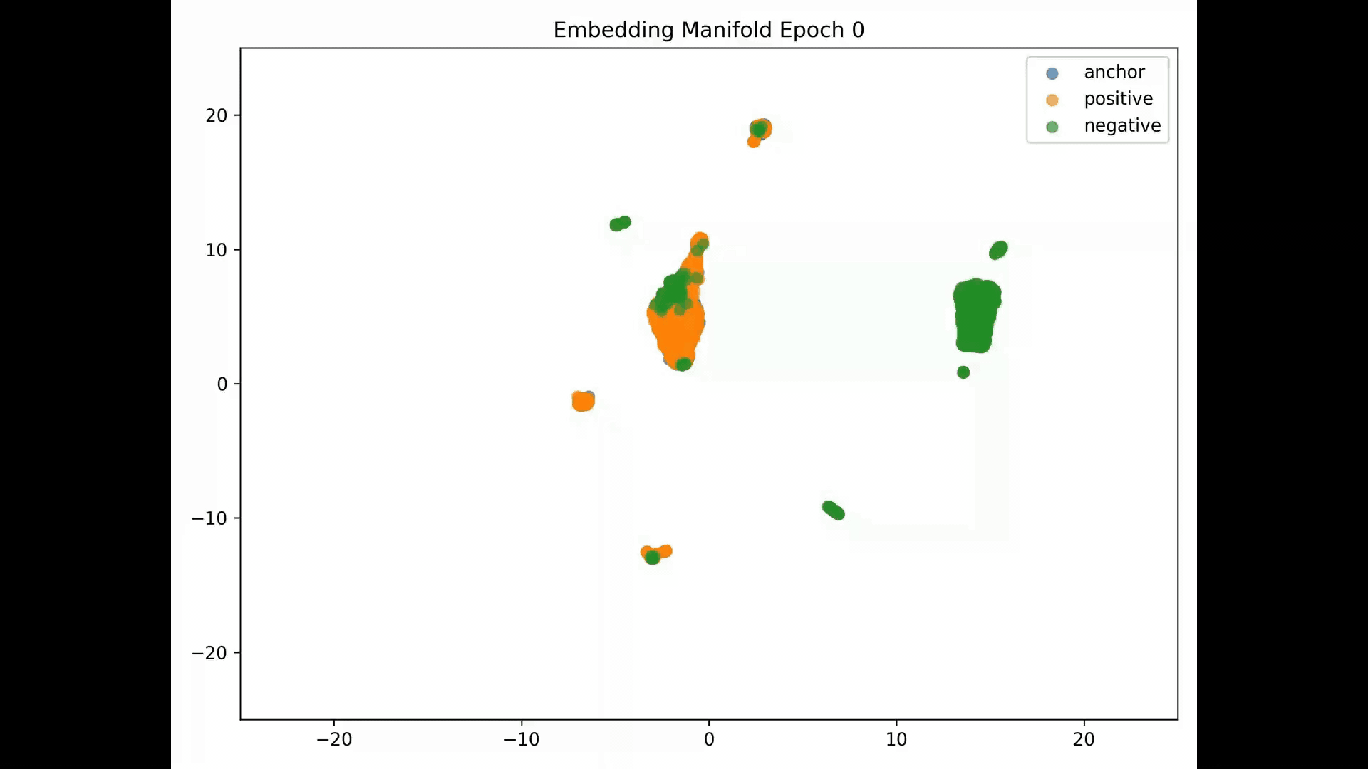 Embeddings_umap_evolution_Contrastive_Loss_0_short.gif