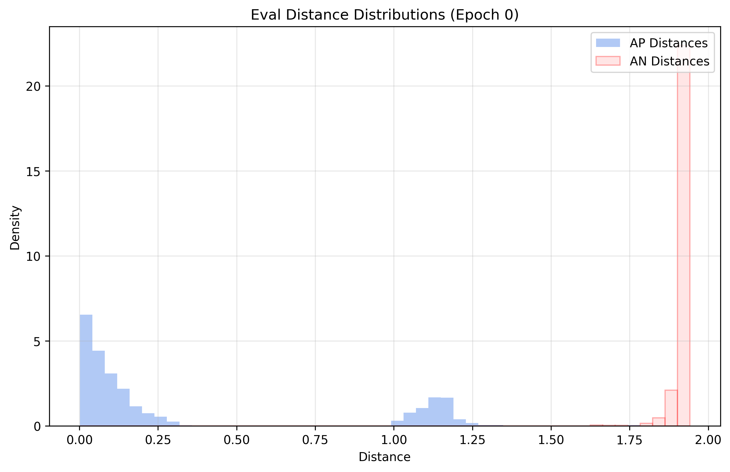 distance_distrib_Eval_e_0_tailsuppressed_shuffle_0.png