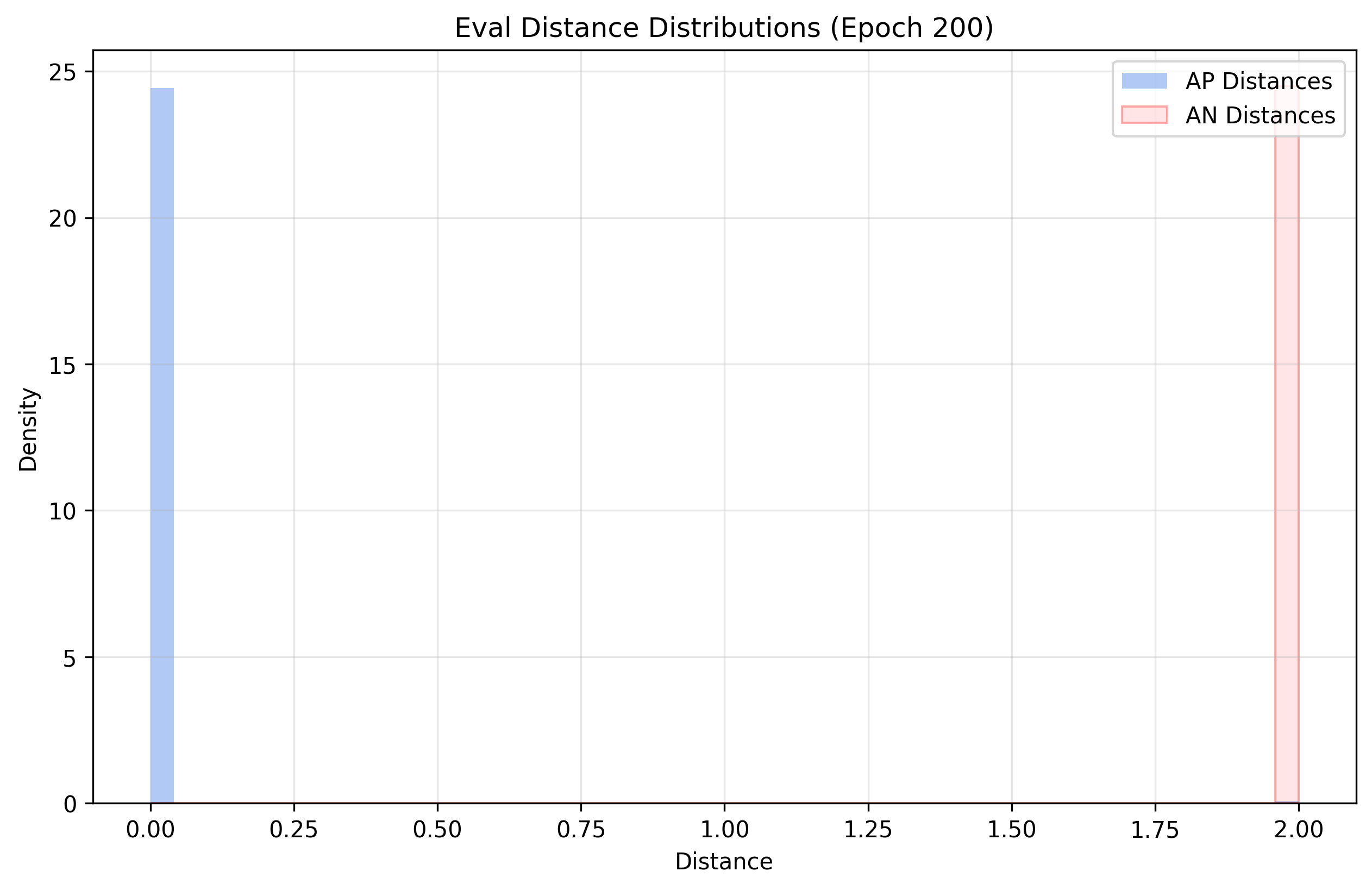 distance_distrib_Eval_e_200_tailsuppressed_shuffle_0.png