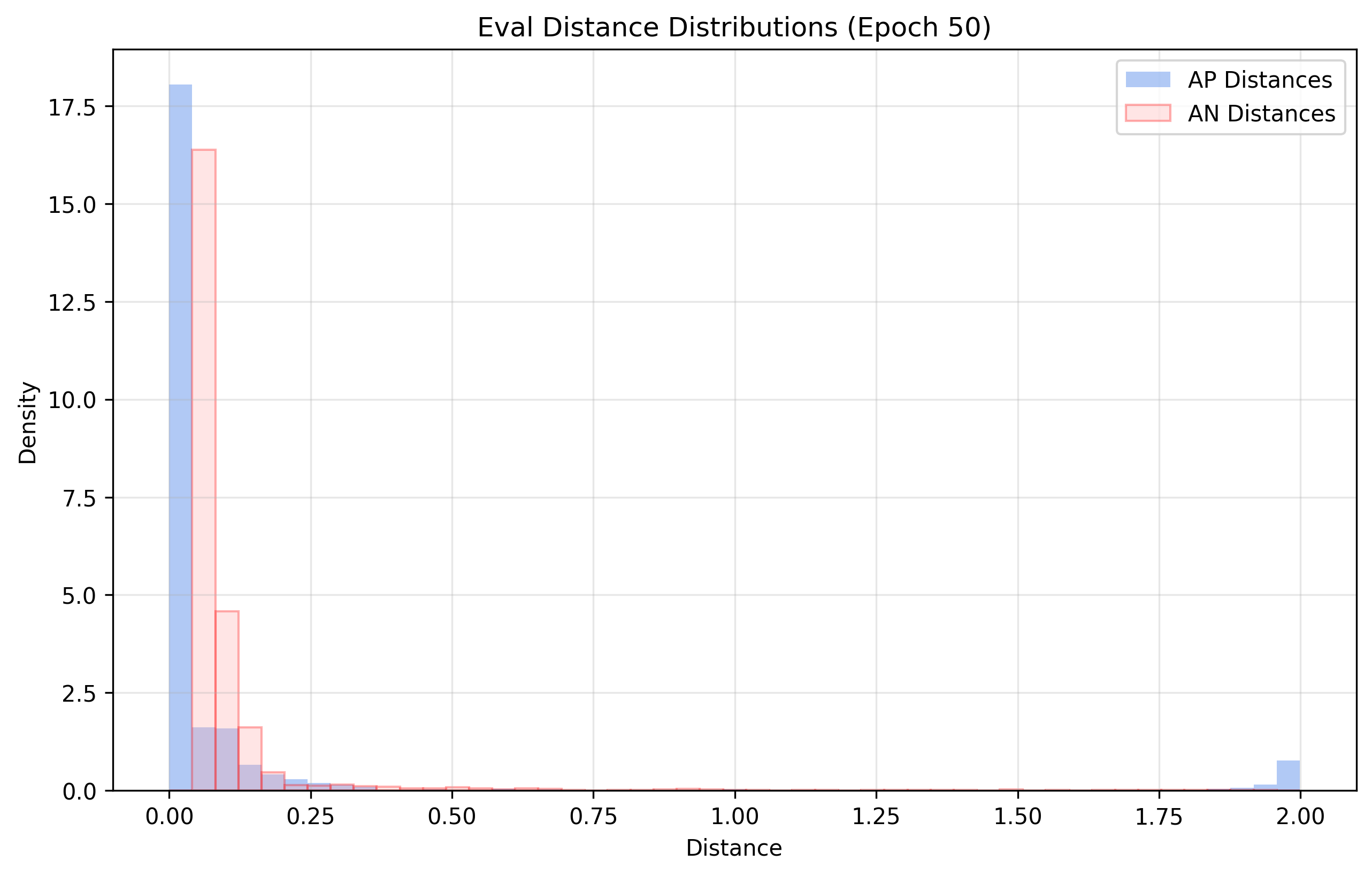 distance_distrib_Eval_e_50_contrastive_1.png