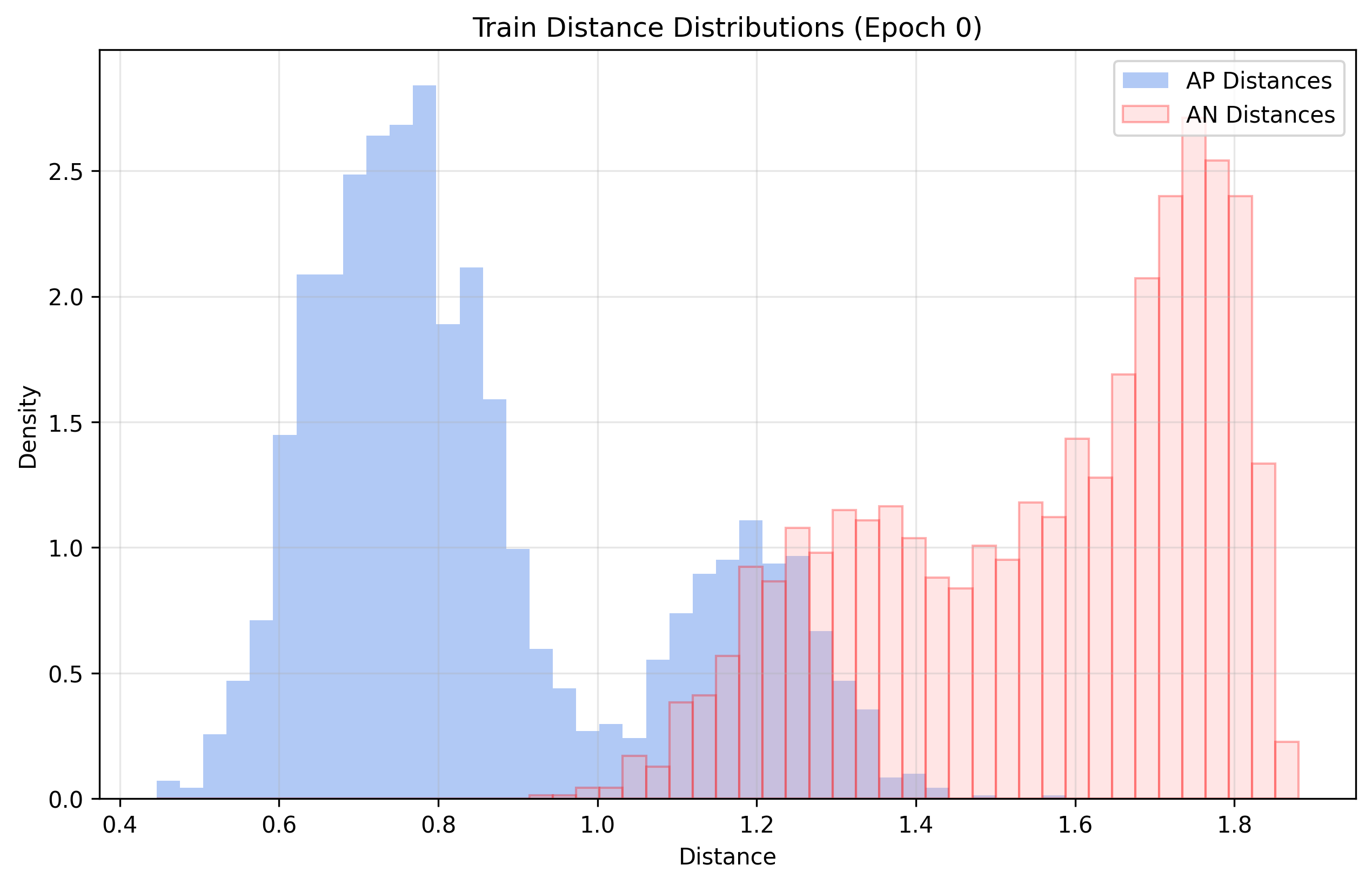 distance_distrib_Train_e_0_tailsuppressed_shuffle_0.png