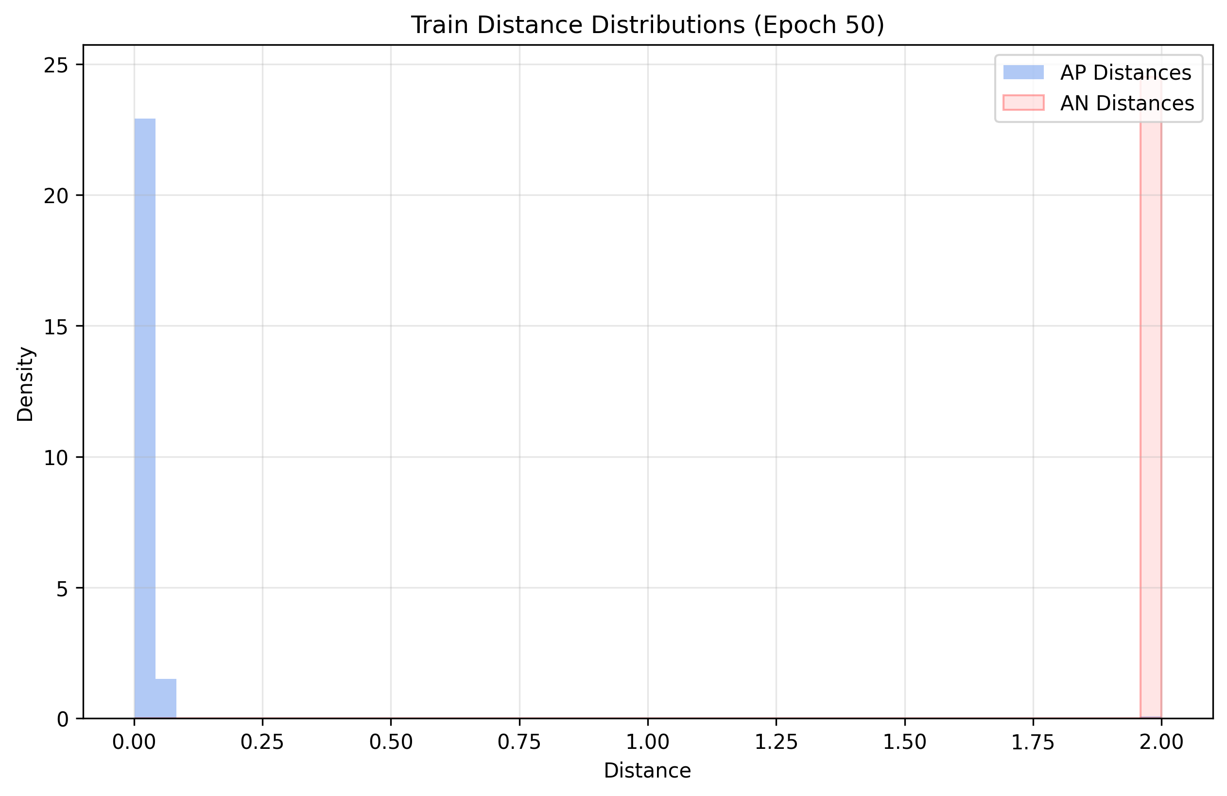 distance_distrib_Train_e_50_tailsuppressed_shuffle_0.png