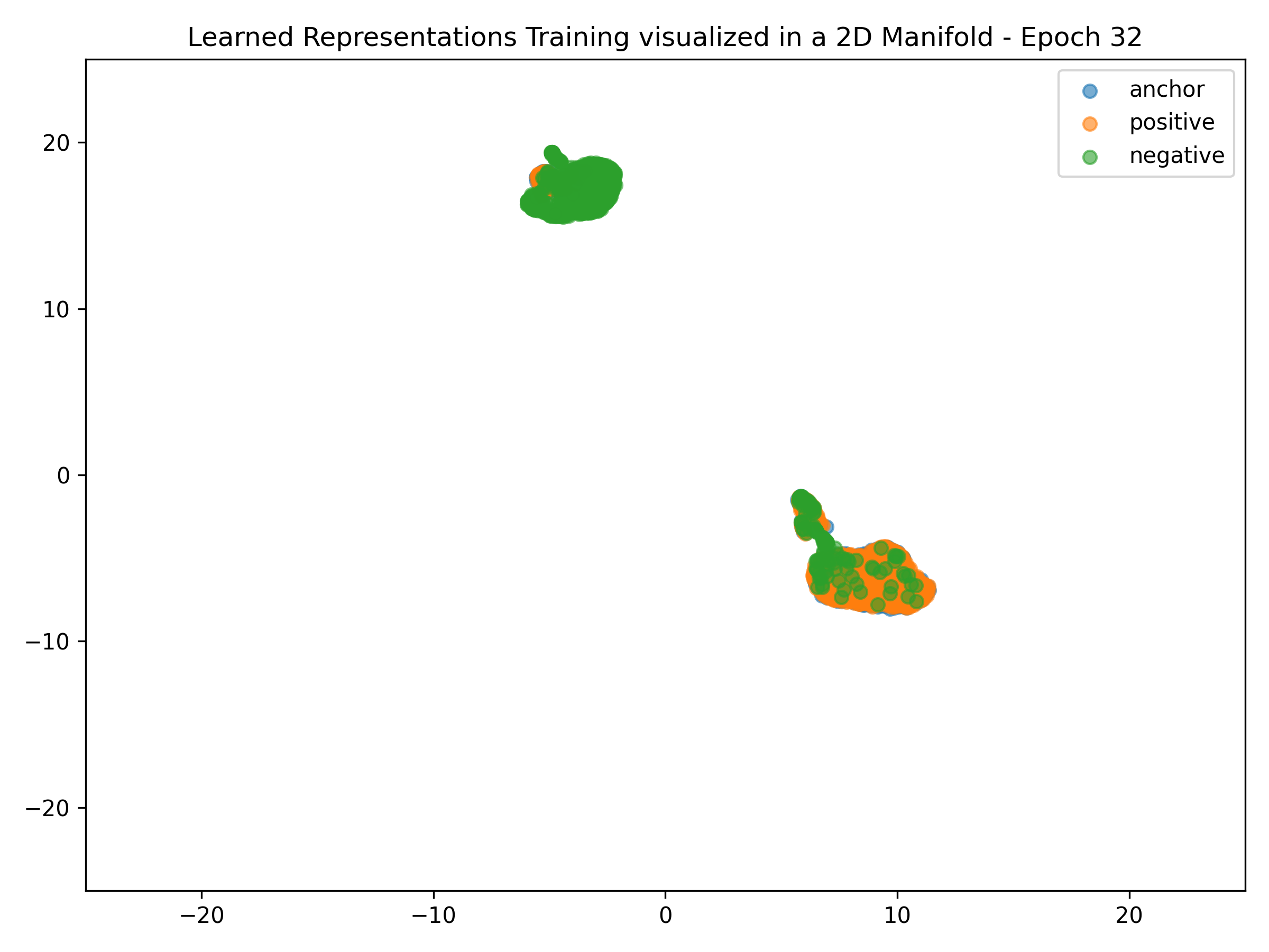 embed_dim_reduced_umap_epoch_0032.png