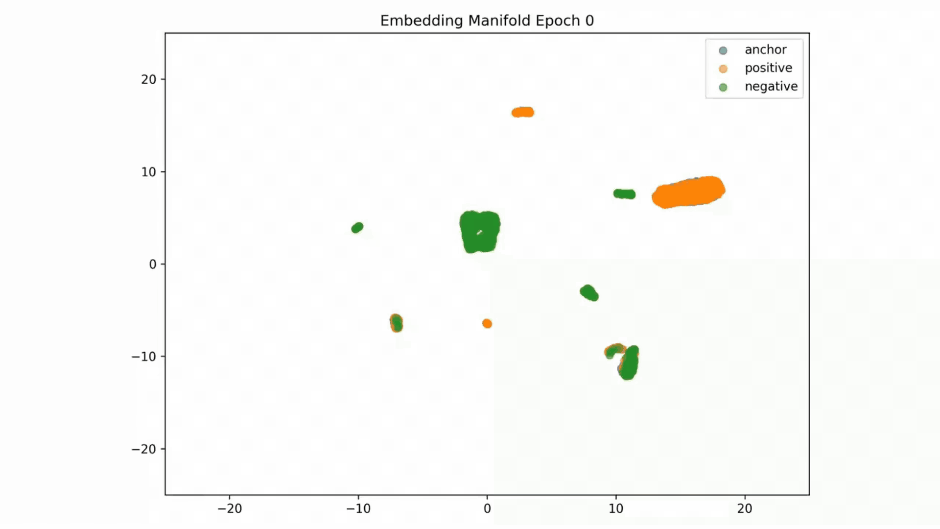 embeddings_umap_evolution_tripletloss_tailsuppressed_shuffle_short.gif