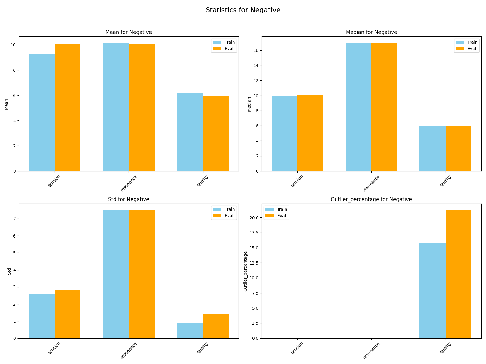 original_negative_stats.png