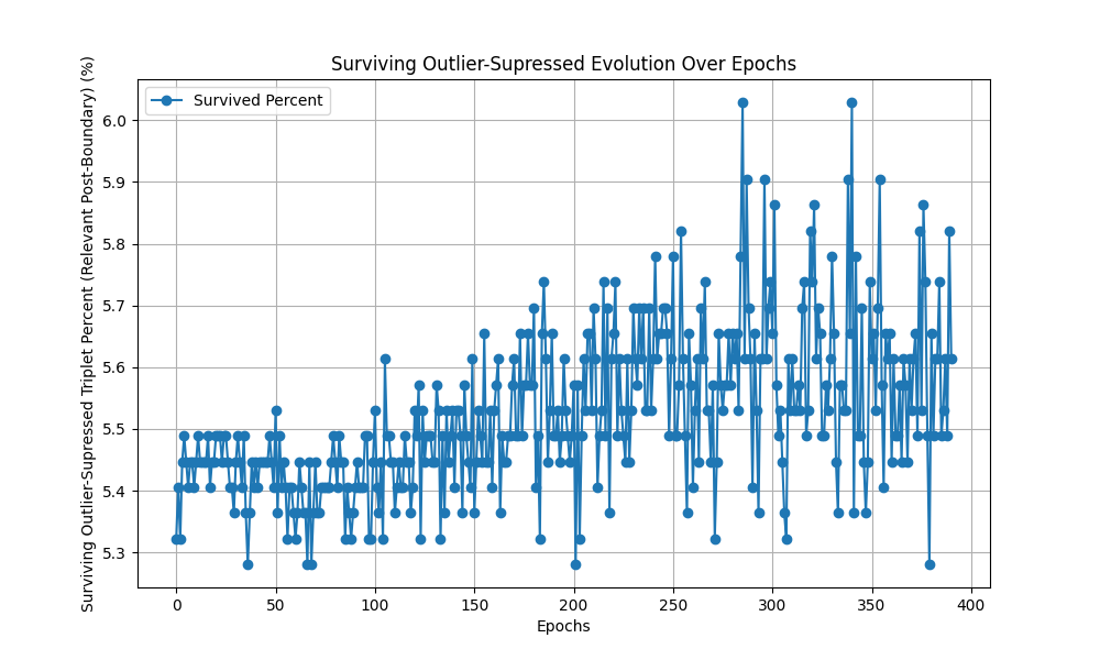 surviving_outlier_suppressed_triplet_shuffle.png