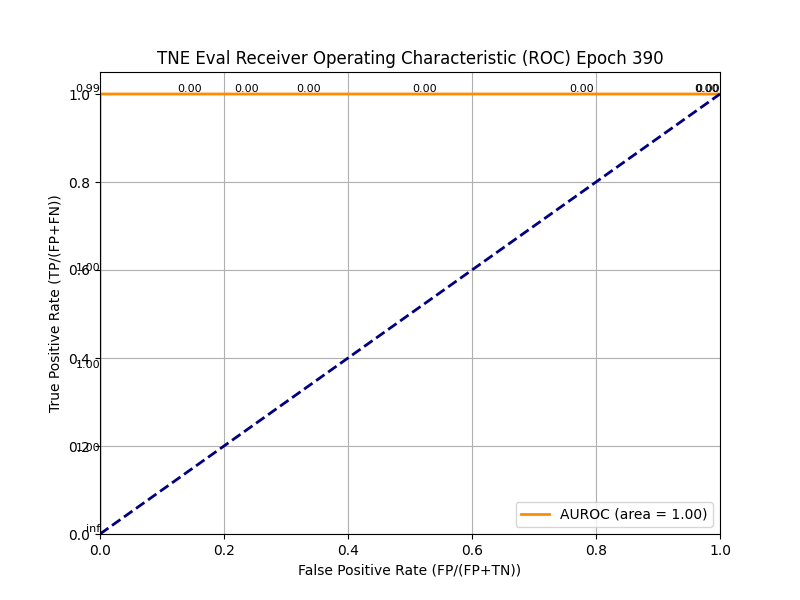 tne_auroc_contrastive_0.png
