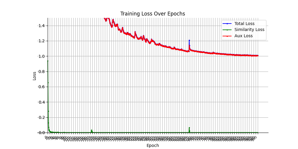 train_loss_hist_contrastive_1.png