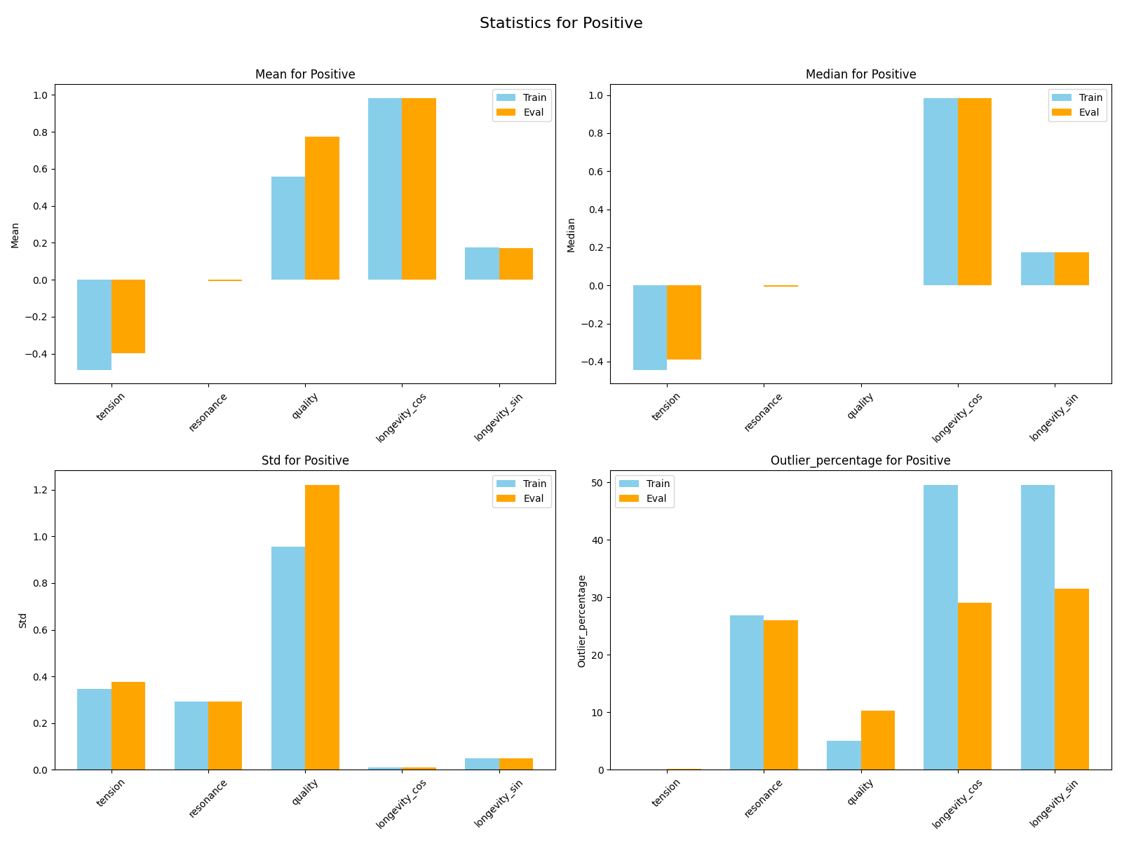transf_positive_stats.png