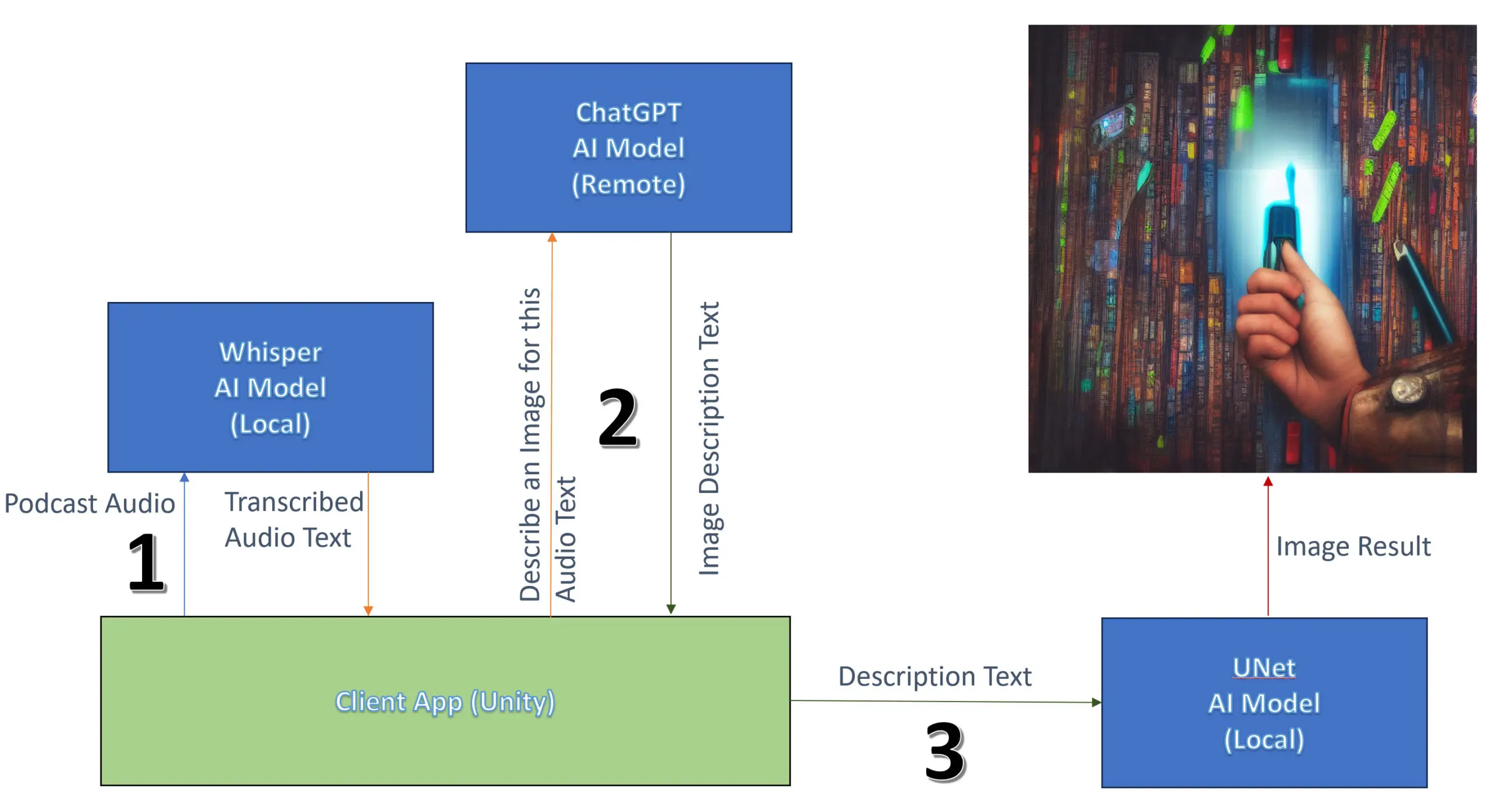 diagram-flow-scaled.webp