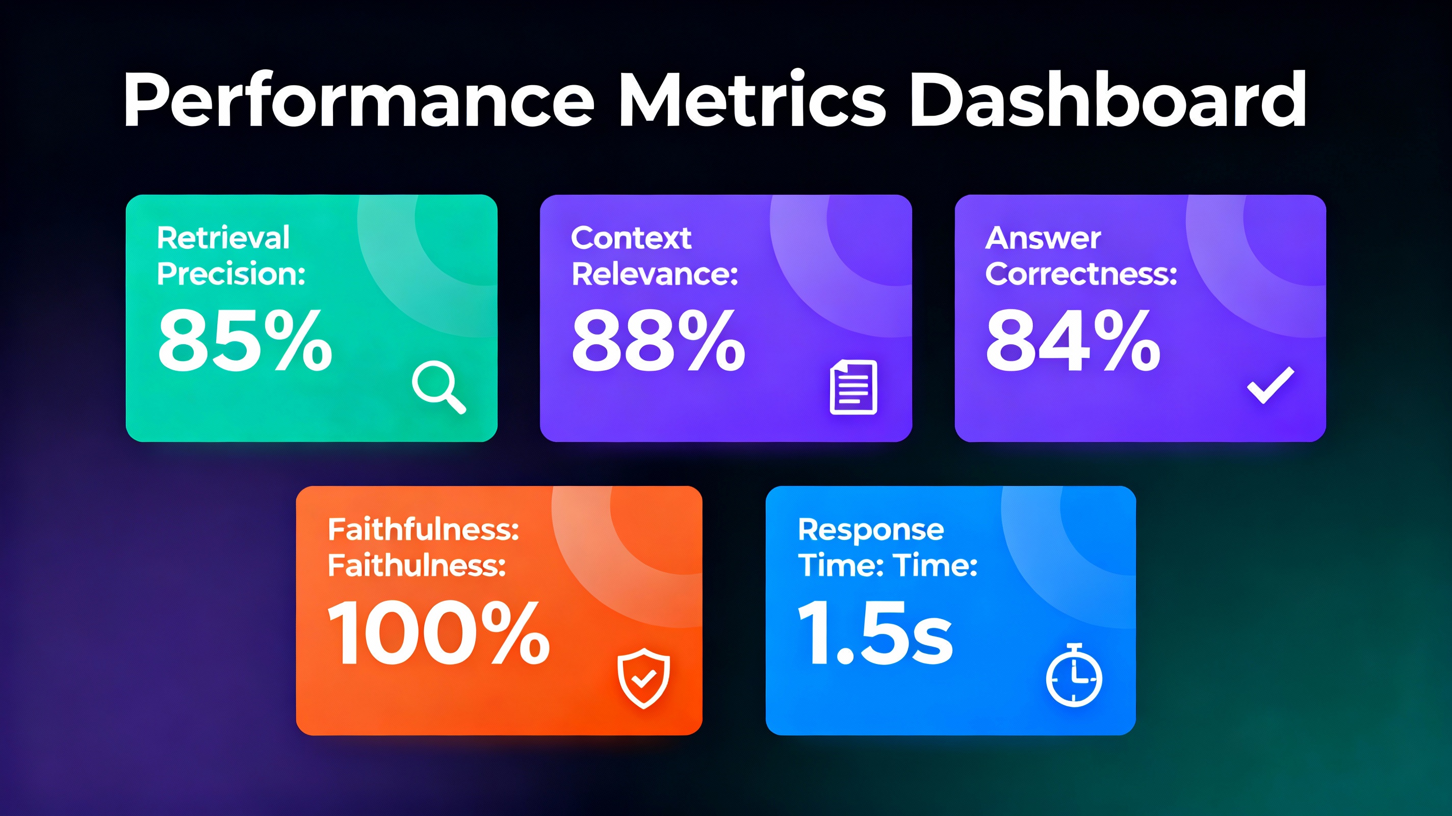 System_Performance_Metrics_and_Evaluation_Results.png