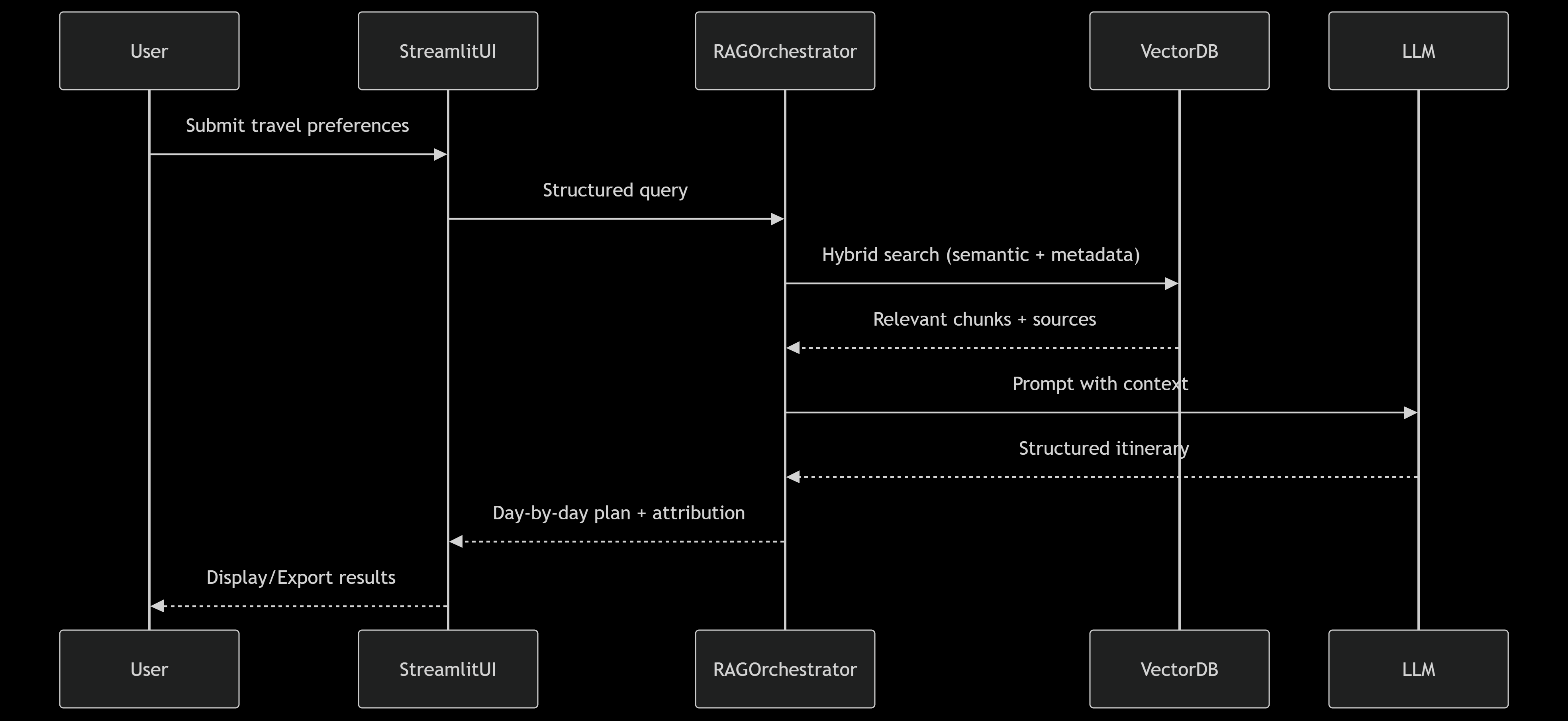 deepseek_mermaid_20250701_8eb6b7.png