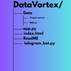 DataVortex_map.png
