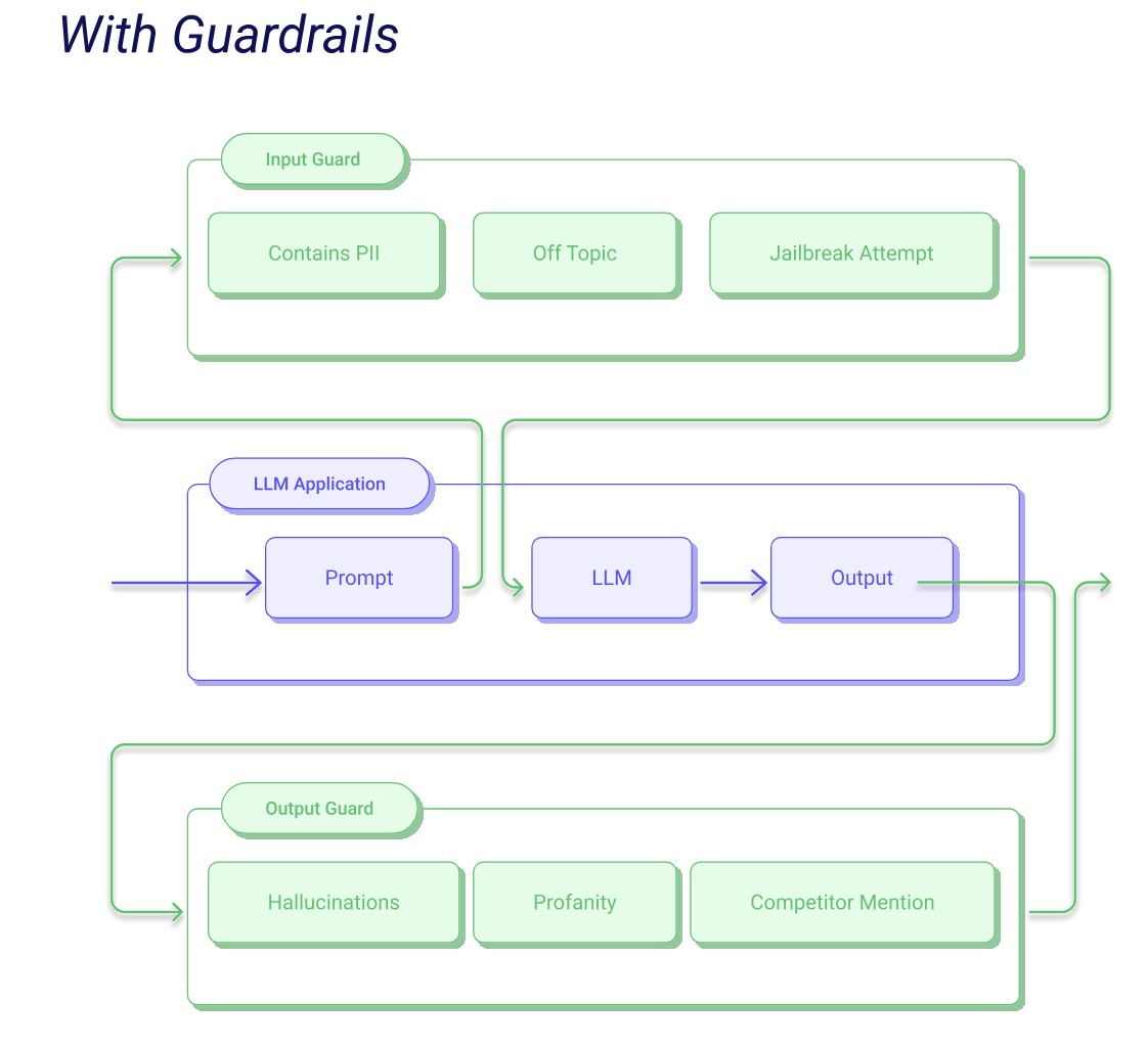 guardrails-how-it-works.jpg