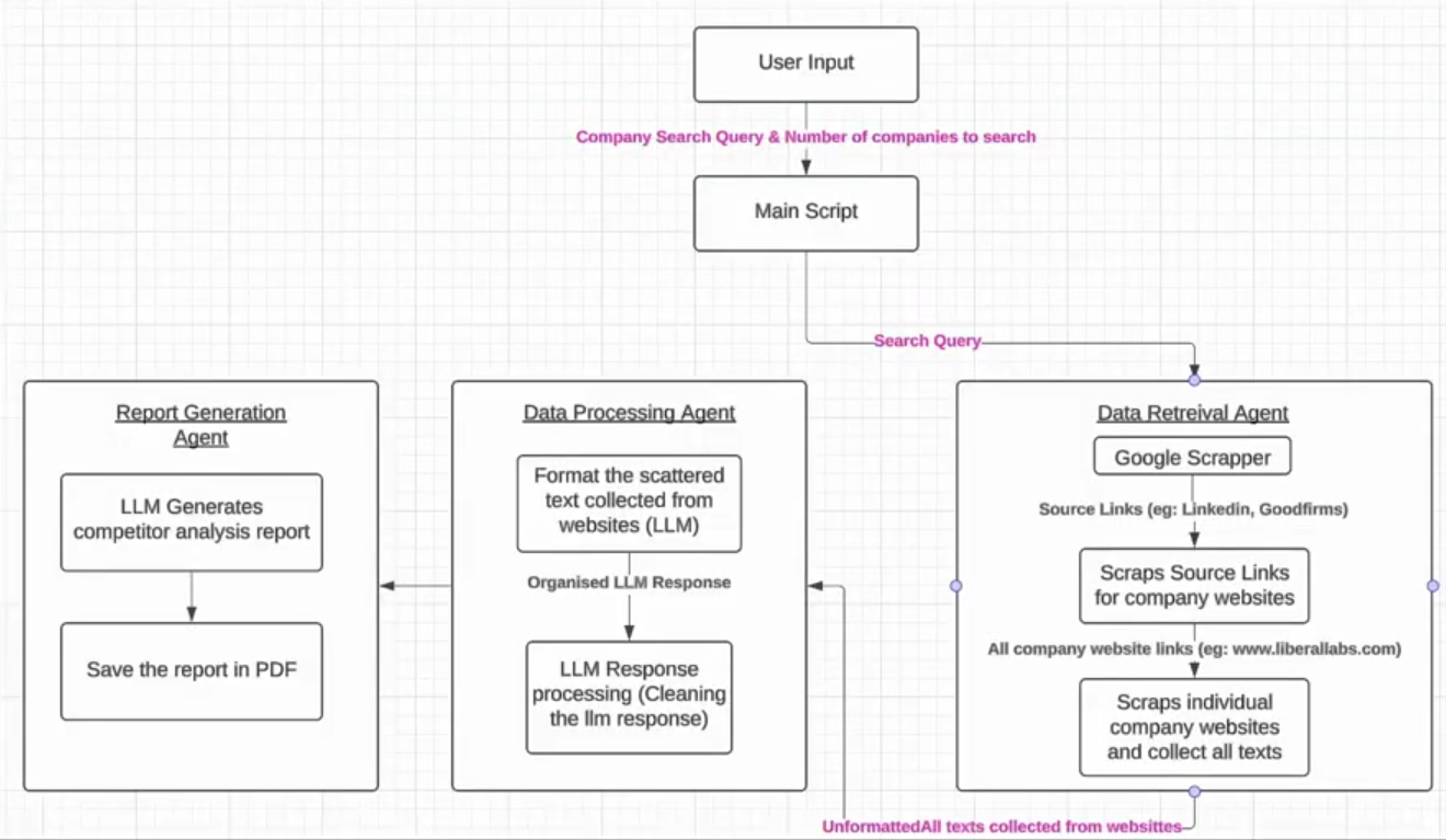 Screenshot from 2025-02-03 23-46-20.png