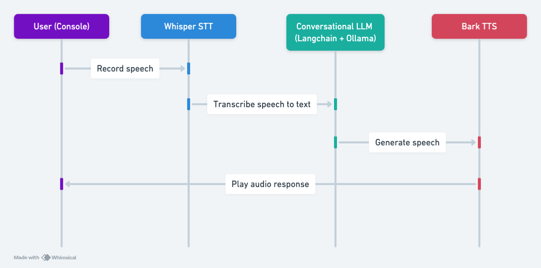 Application Architecture.png