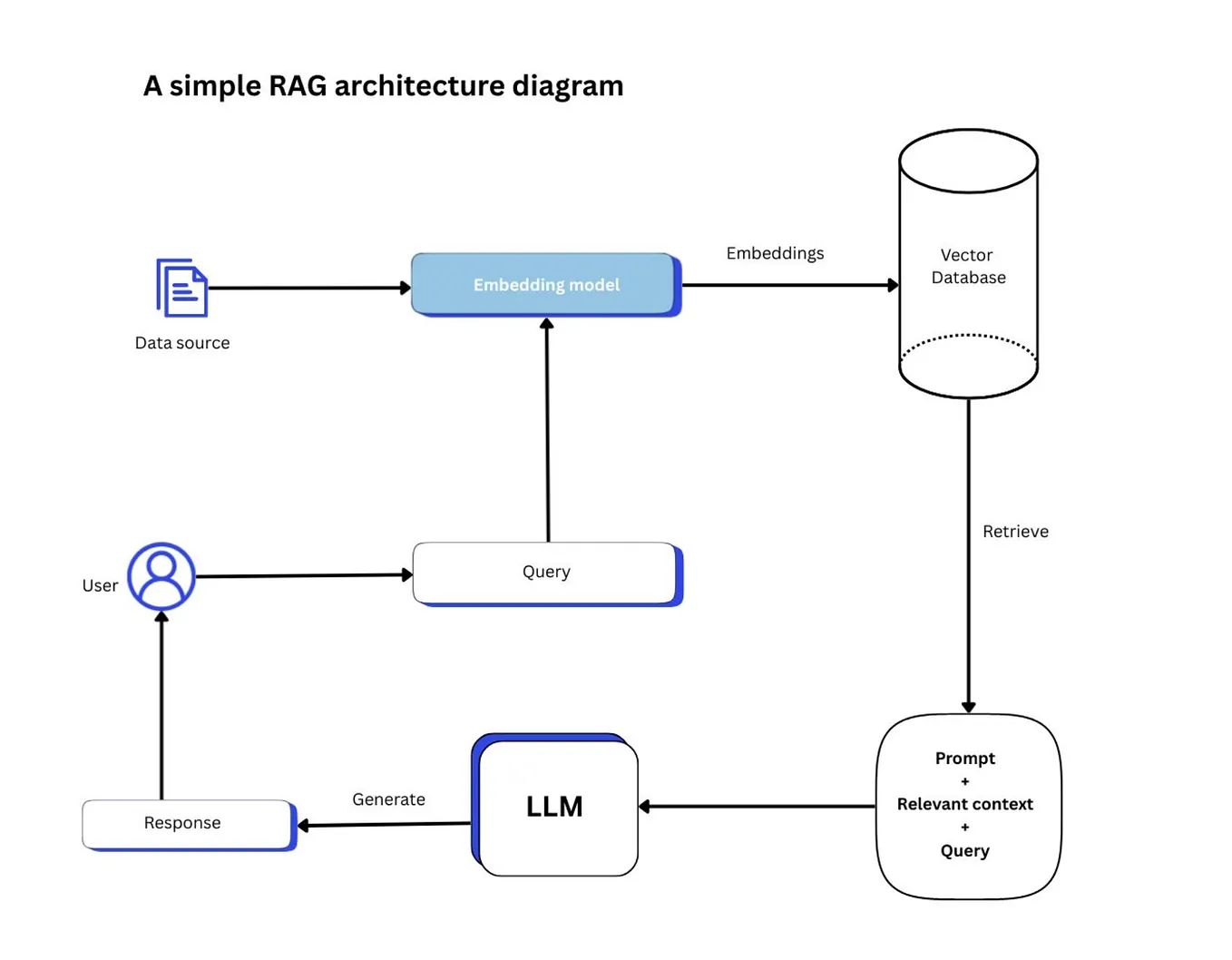 rag_architecture.png