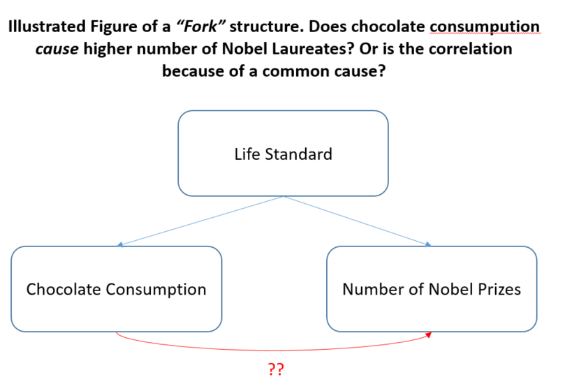 GDP Chocolate.png