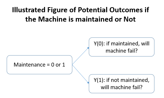 potential outcomes.png