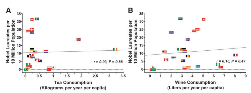 tea and wine vs nobel.png