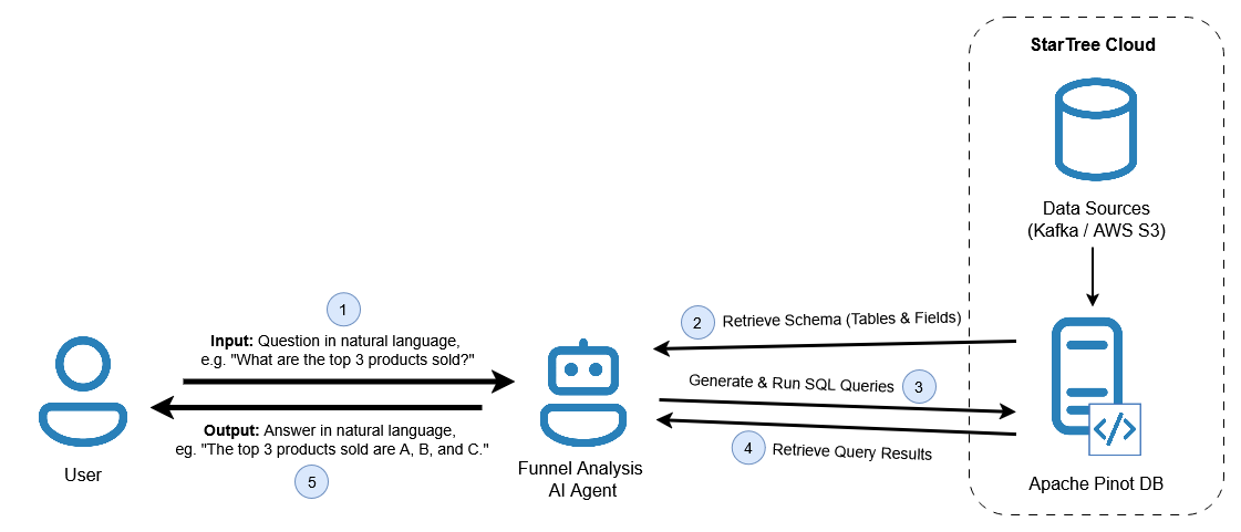 AgenticAI Flowchart.drawio.png