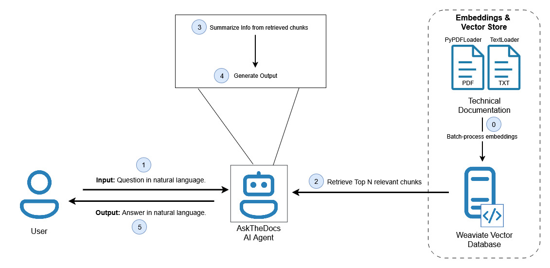 Agentic AI Flowchart.jpg