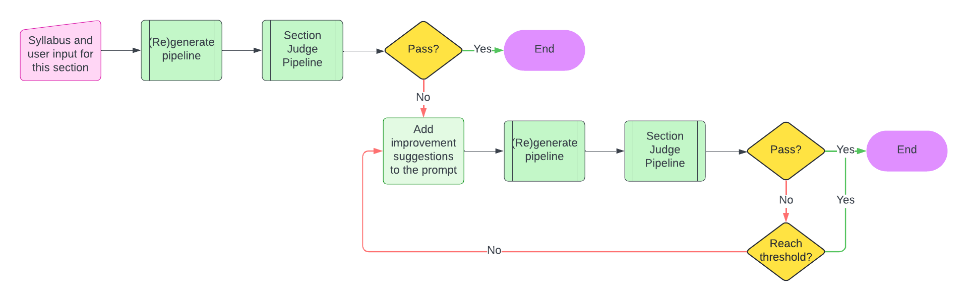 Capstone_ Privacy Policy AI Agent - generate.png