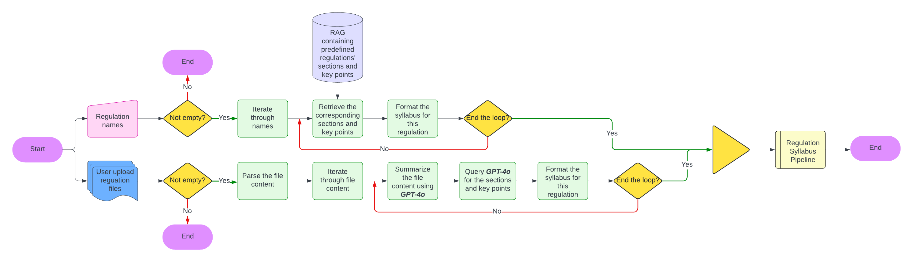 Capstone_ Privacy Policy AI Agent - get_syllabus.png