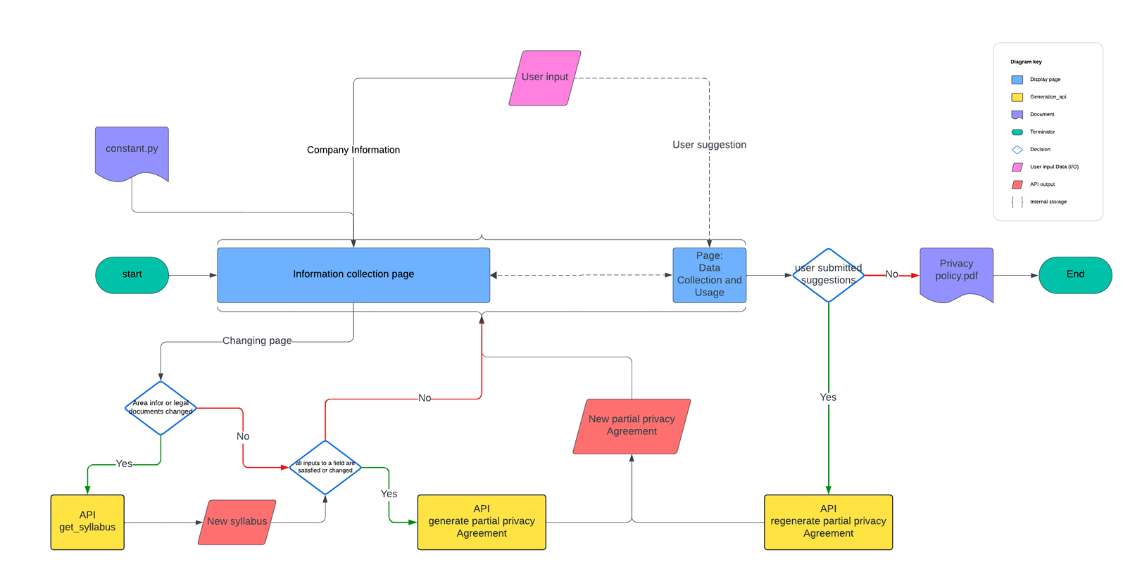 Publication hero image