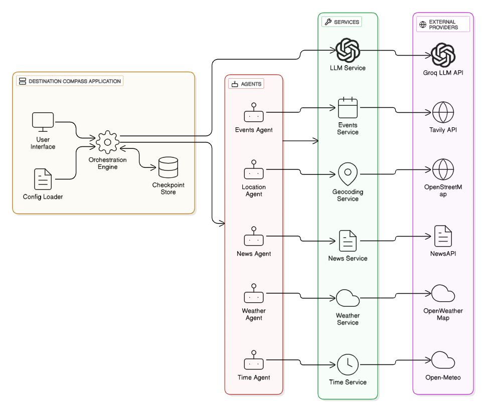 readytensor-project2-diagram.png