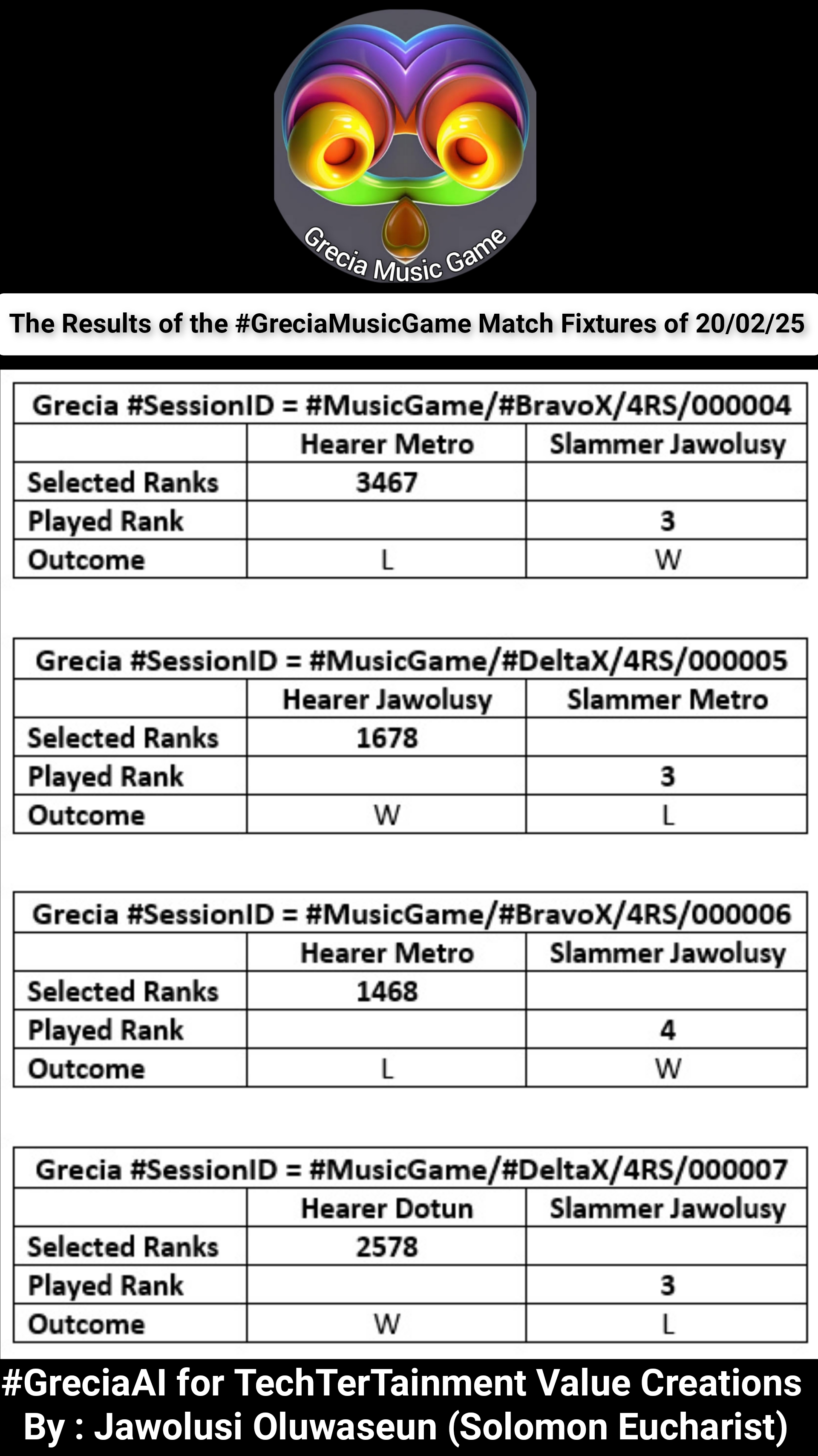 Grecia Music Game Results for 20-02-25.jpg