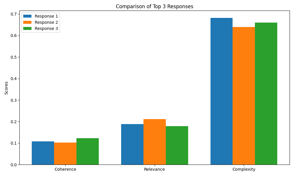 score_comparison.png