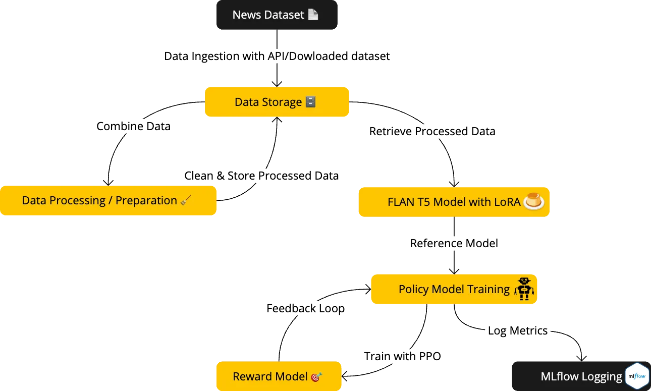 methodology.webp