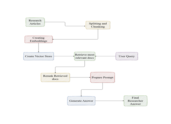 Research Assistant.png