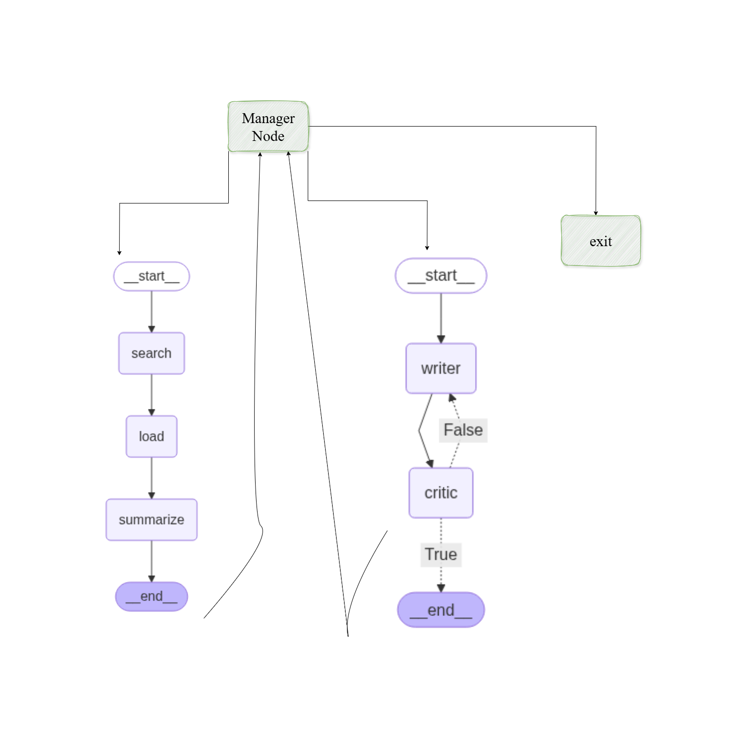 Agentic Research Assistant AI.png