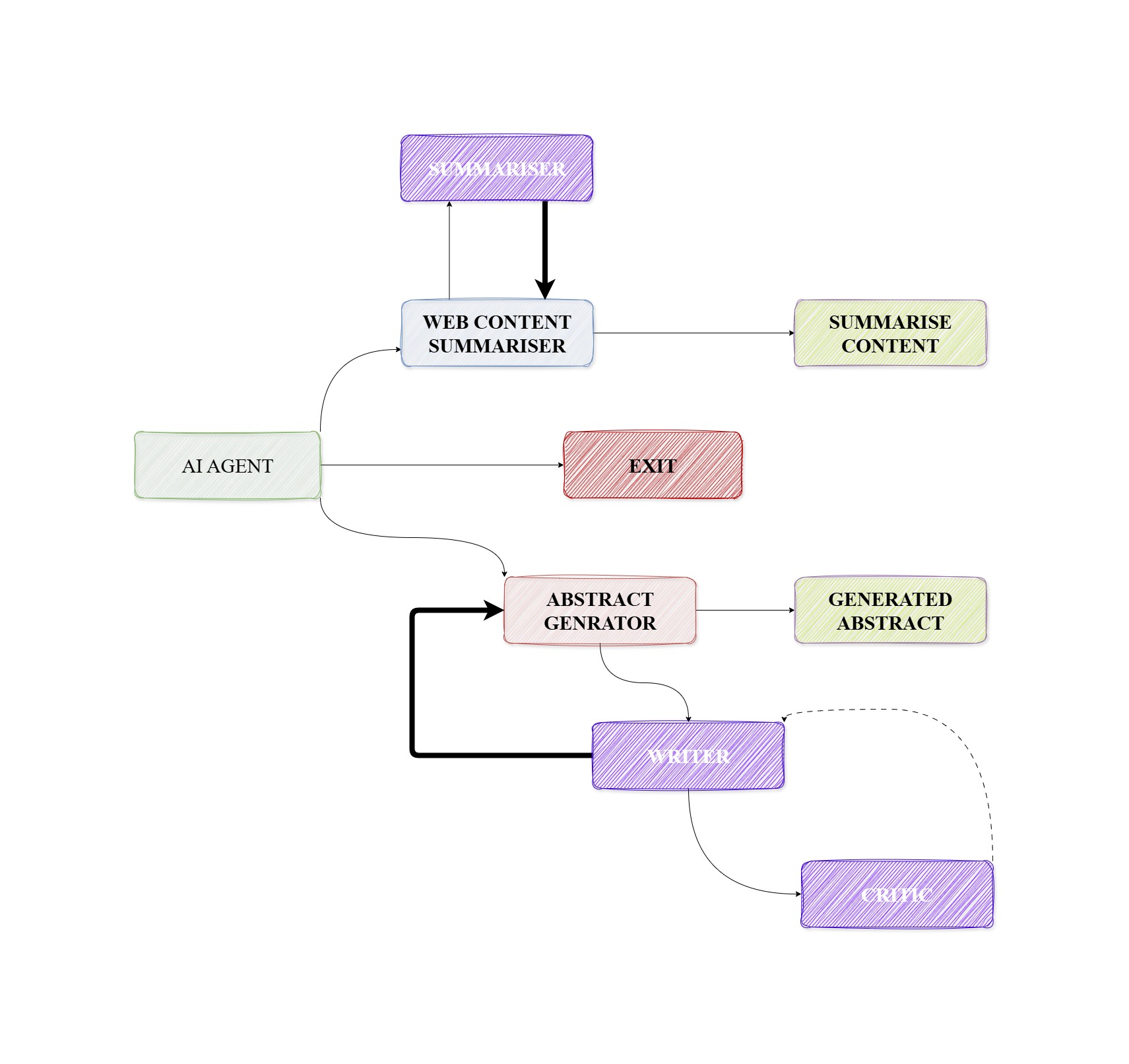 Agentic-Research-Assistant-AI-pub-main-image.jpg