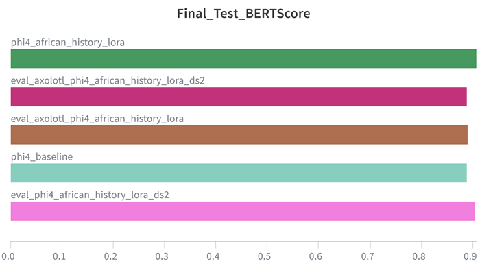 bert_score.png