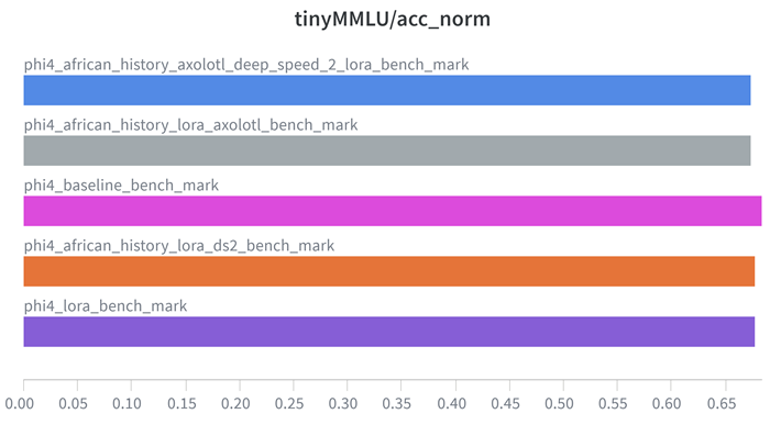 tiny_mmlu.png