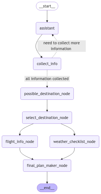 Publication hero image