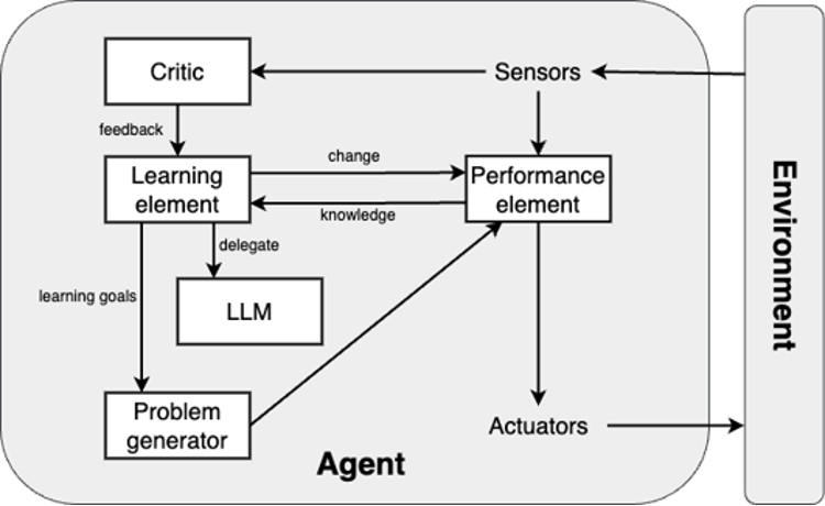 Agent and its Architecture.png