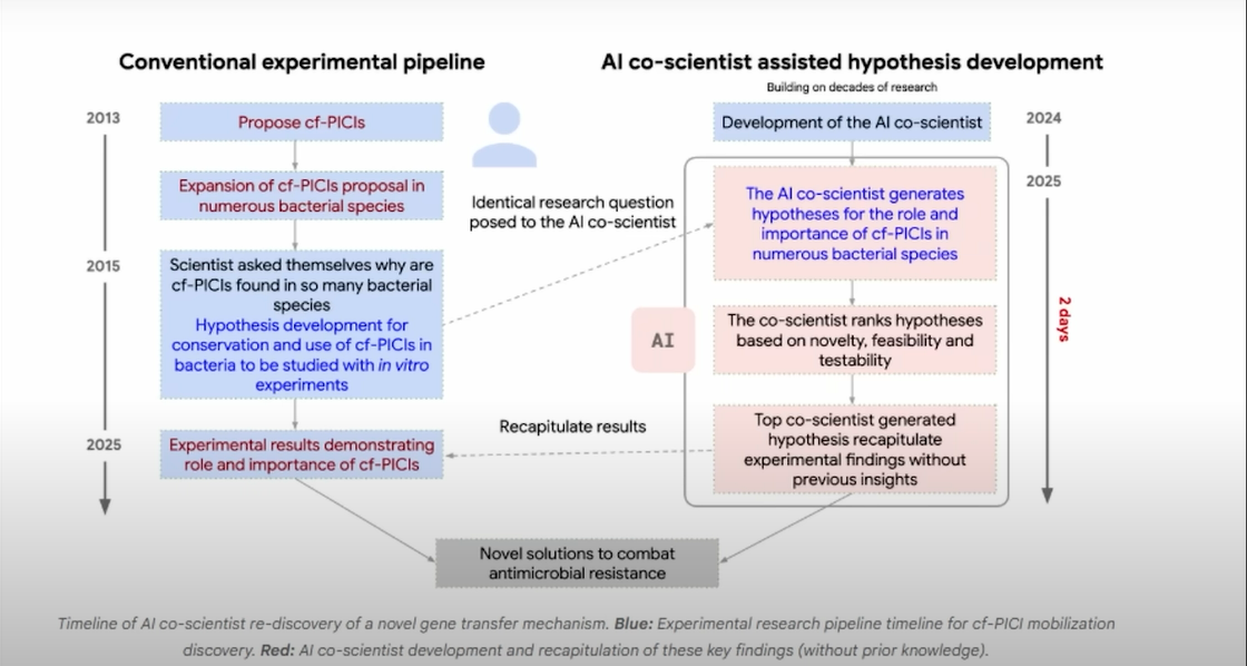 10 years to 48 hours.png
