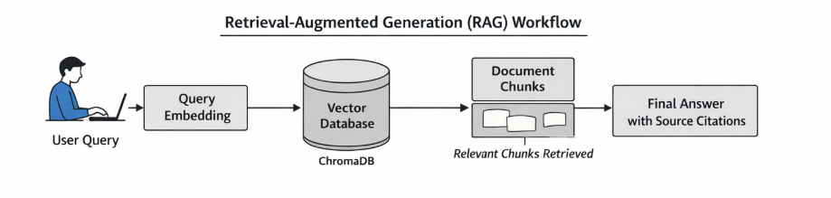 RAG_WORKFLOW.png