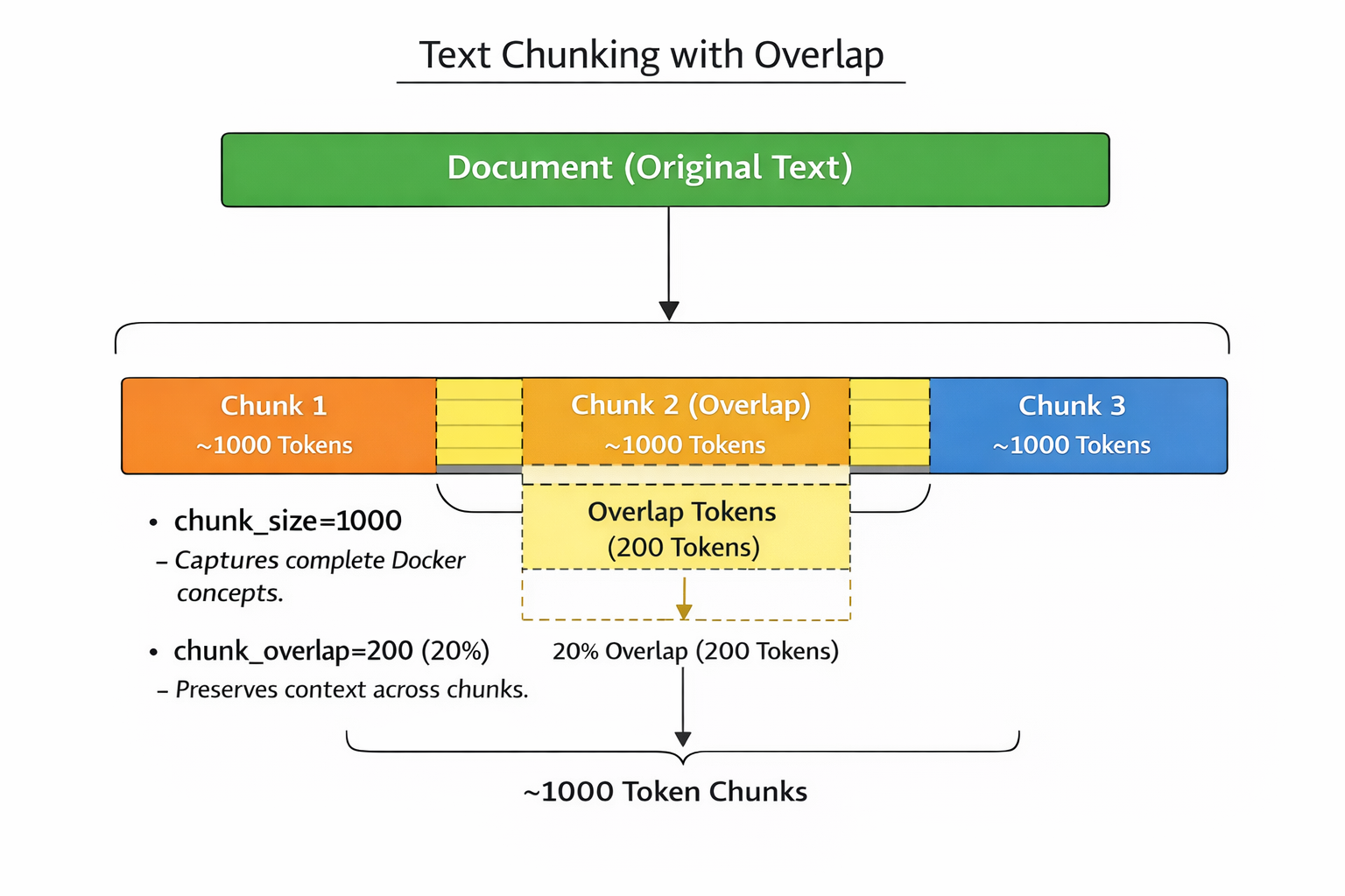 TEXT_CHUNKING.png