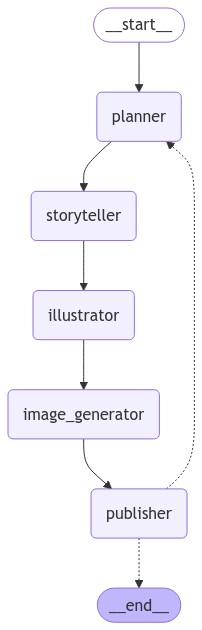 workflow.png