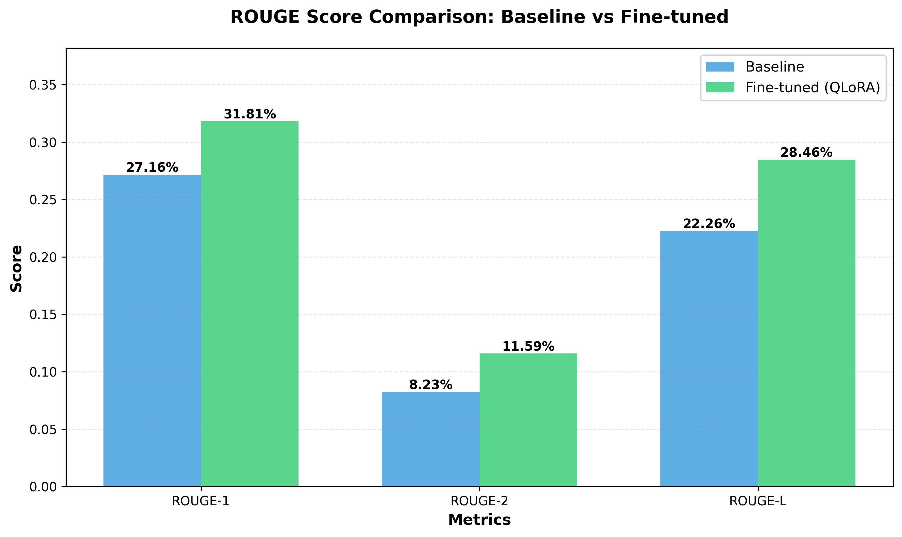 rouge_comparison.png