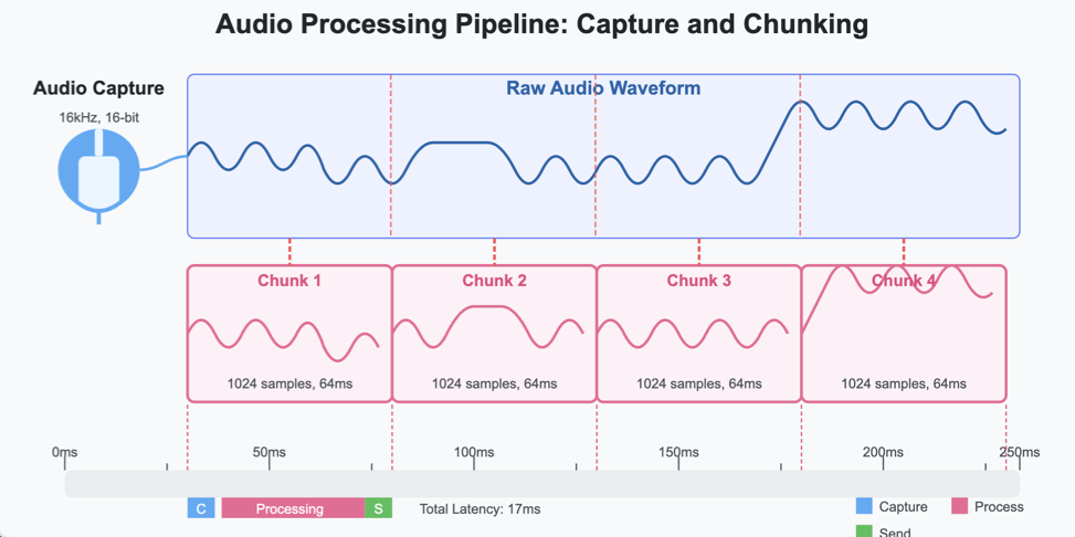 AudioProcessingPipeline.png